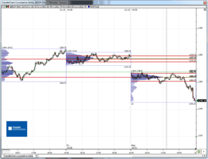 Análisis previo (Day-Trading) Sesión Mini S&P500 